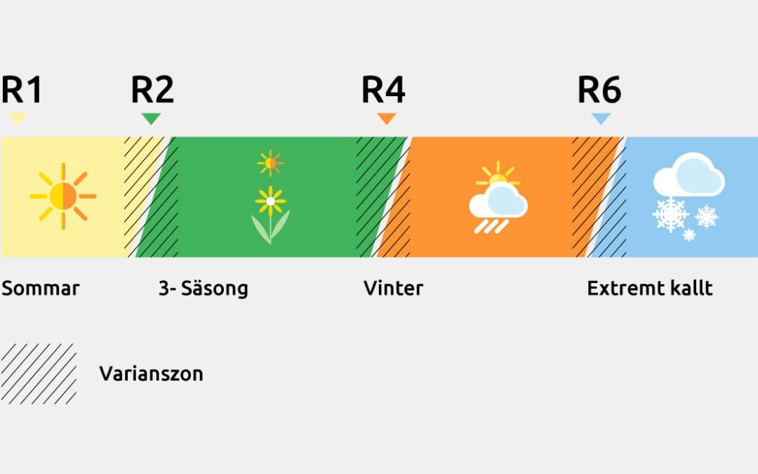 Vad är ett r-värde? (Allt du behöver veta om värmeisolering i liggunderlag)