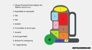 Packa ryggsäck