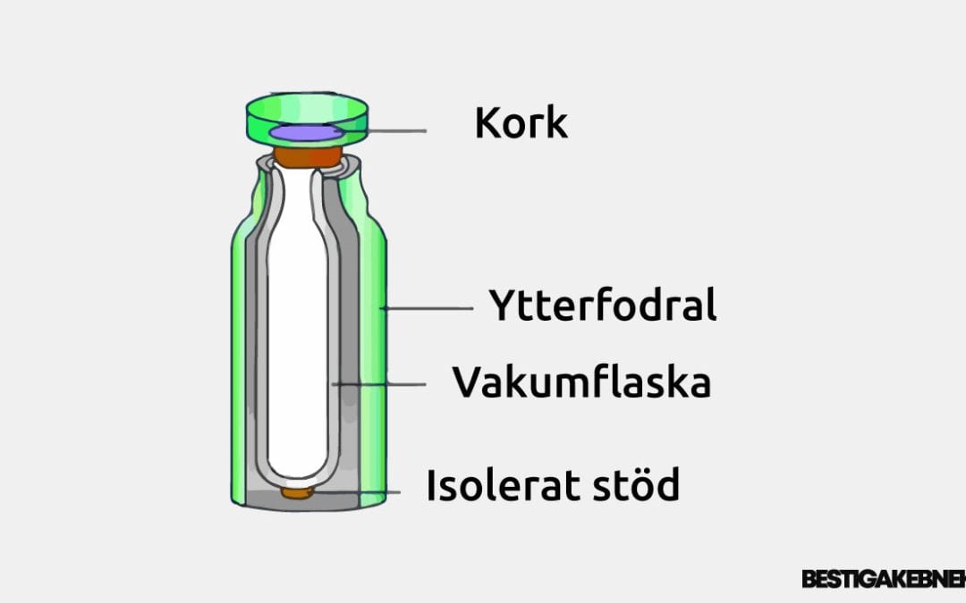 Vad är det för material i en termos?