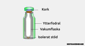 Vad är det för material i en termos?