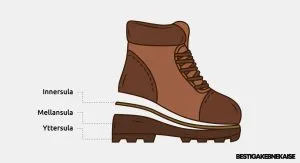 Sula om Vandringskängor
