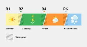 Vad är ett r-värde?